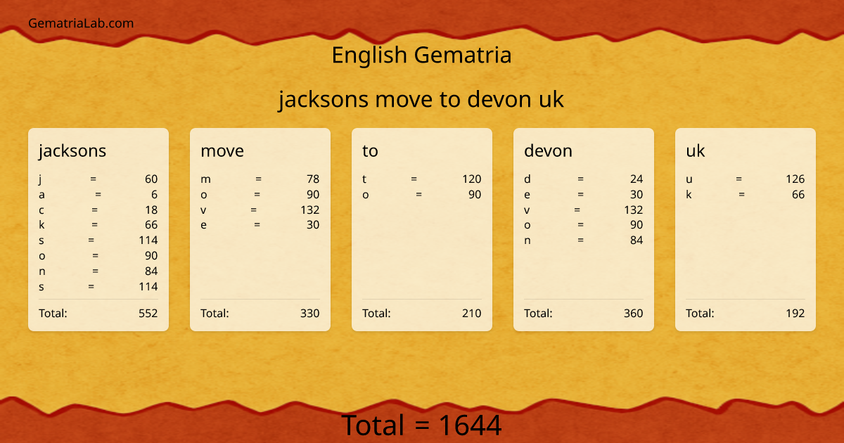 jacksons move to devon uk in english Gematria